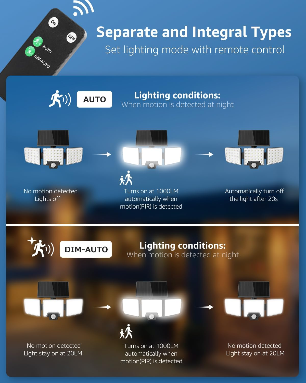 Lepro Solar Security Lights Outdoor Motion Sensor, 2 in 1 Separated and Integrated Remote Control IP65 Waterproof Solar Lights with 3 Light Modes, 3 Heads Solar Floodlight for Garden Yard (2) image number 4