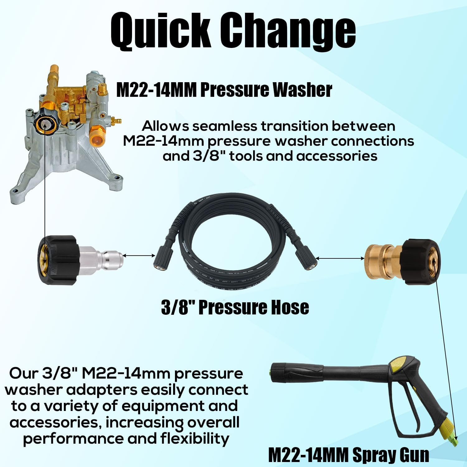 Gosknor 2Pcs Pressure Washer Adapter Set, M22-14Mm to 3/8 Inch Quick Connect Pressure Washer Fittings Quick Disconnect Kit Quick Connect Hose Fittings for Power Washer Hose image number 5