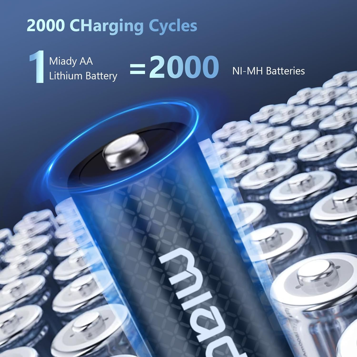 Miady Rechargeable Batteries AA Lithium 8 Pack with Fast Charger, 1.5V 2500Mwh High Power Double a Batteries with 2000+ Cycle Times, Low Self Discharge image number 6