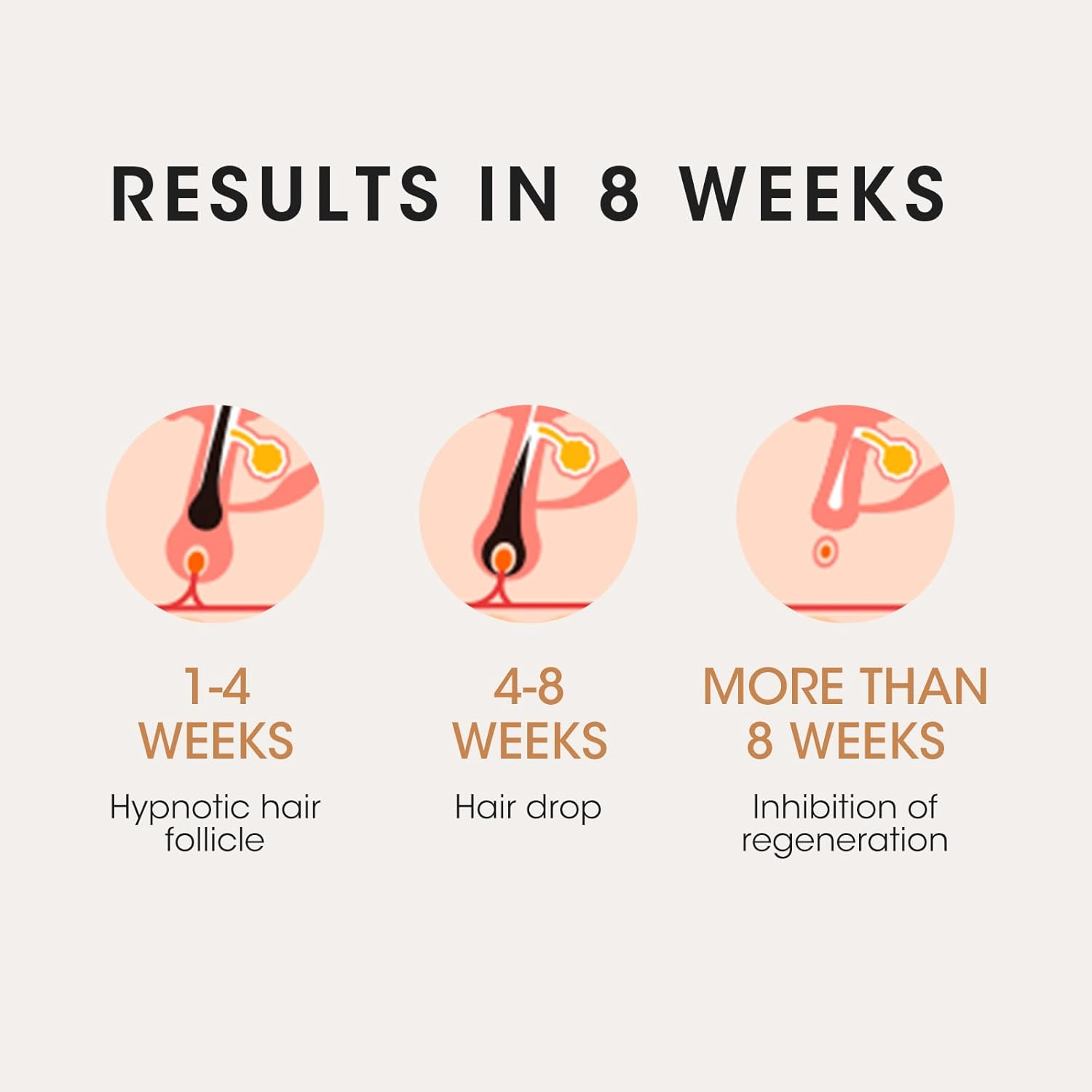 Laser Hair Removal, 0.5S/Flash, IPL Laser Hair Removal for Women/Men, 20J High Energy IPL Hair Removal Device with Ice-Cooling System, 5 Energy Levels, Hair Remover Device (Purple)