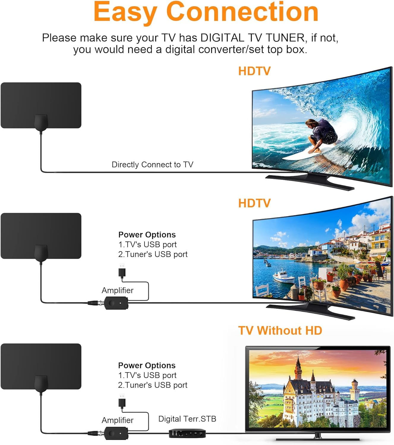 【2023 Upgraded】Tv Aerial Indoor - Amplified Indoor TV Aerial with Booster 250+ Long Range Reception, TV Indoor Aerial for Freeview TV Support 4K 1080P HDTV & 13 Ft Coax Cable image number 4