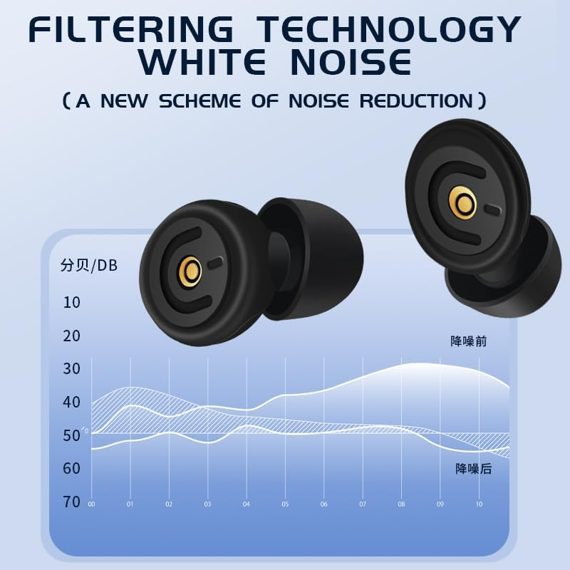 Guanteam Ultra-Soft Ear Plugs for Sleeping: 50Db Noise Cancelling with Dualcore&trade; Filter | Eco Silicone & Anti-Slip Design | 3 Sizes (S/M/L) | Washable & Reusable Hearing Protection for Sleeping, Concerts & Travel | Includes Portable Case（Black） image number 6