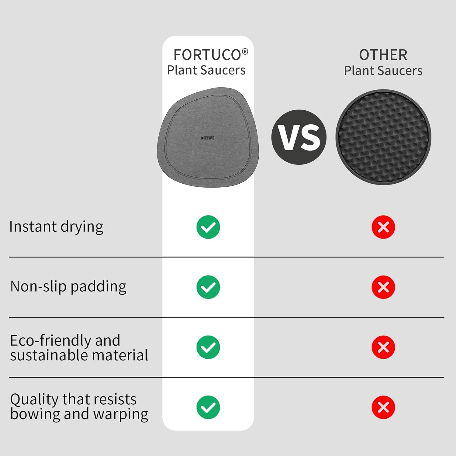 Stone Plant Saucers | Premium Diatomite | Water-Absorbent Planter Trays for Indoor Plants | Flower Pot Saucers | Plant Pot Plate & Drip Tray for Drainage | 2 Pack | Charcoal image number 2