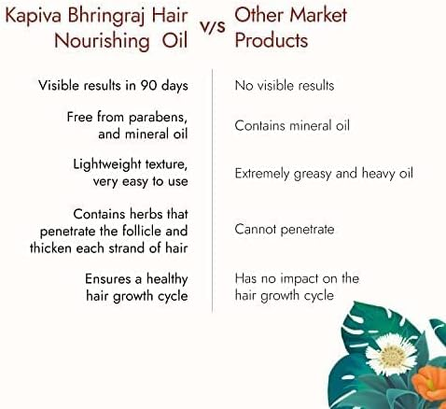Kapiva Bhringraj Hair Nourishing Oil (200 Ml) 100% Ayurvedic, Voluminous Hair within 90 Days, Provides Hair Nourishment image number 1
