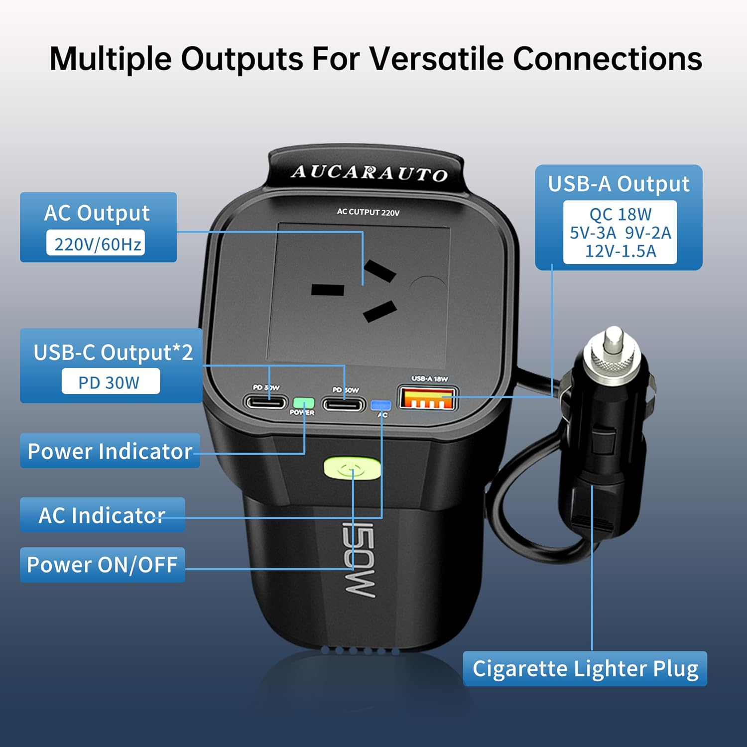 AUCARAUTO 150W Car Power Inverter, DC 12V to 220V AC 5-In-1 Cup Holder Car Plug Adapter Outlet with 10A Cigarette Lighter Socket, 2 USB-C 30W & 1 USB-A 18W Converter Charger - Black image number 2