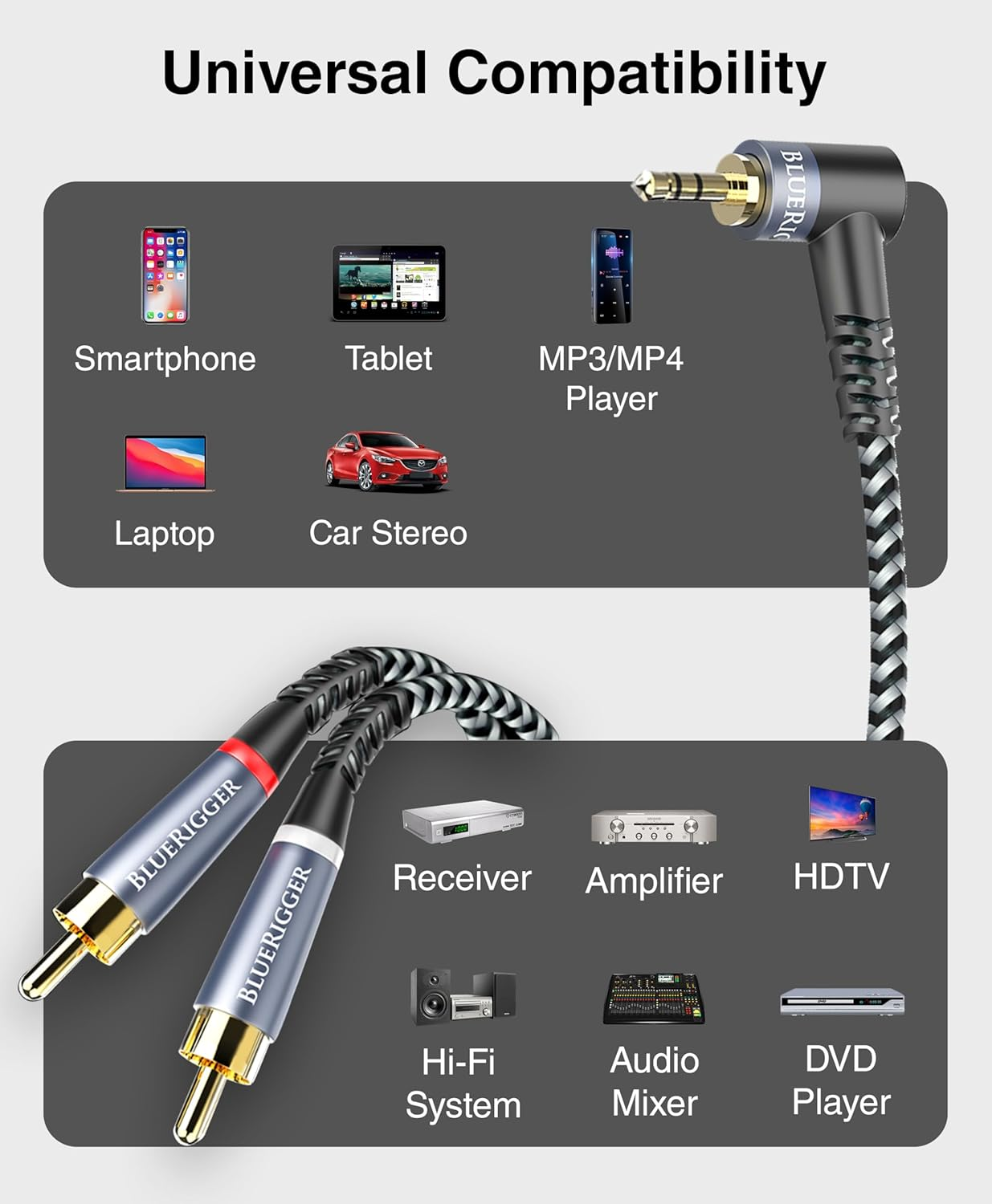 Bluerigger 3.5Mm Aux to 2RCA Audio Cable (15FT, 90D Stereo Splitter Y 2RCA Male, Braided, 1/8" Rightangled TRS to RCA, Hi-Fi Sound, Metal Shell) - for Phones, Amplifiers, Tablets, Home Theater, HDTV image number 5