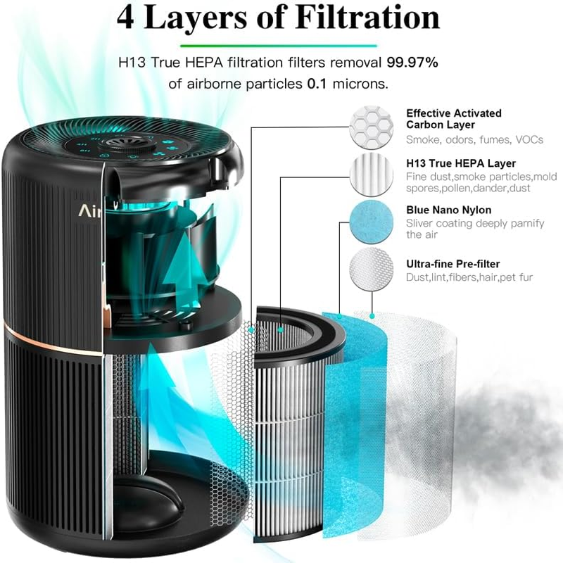 AIRTOK Hepa Air Purifier for Home Bedroom with Aromatic Sponges | 4-In-1 H13 True Hepa Air Filter for Smoke, Dust, Pollen, Pet Dander Odors, 99.97% Removal to 0.1 Microns | Ozone-Free, Night Light image number 6
