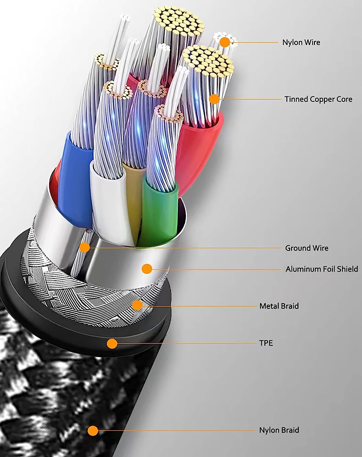 Mini USB to Type C Cable, Tunghey USB C to Mini USB Cable Charging Cord for Hero 3+, PS3 Controller, MP3 Player, Dash Cam, Digital Camera, GPS Receiver, Pdas and More Mini B Devices (1.5M) image number 6
