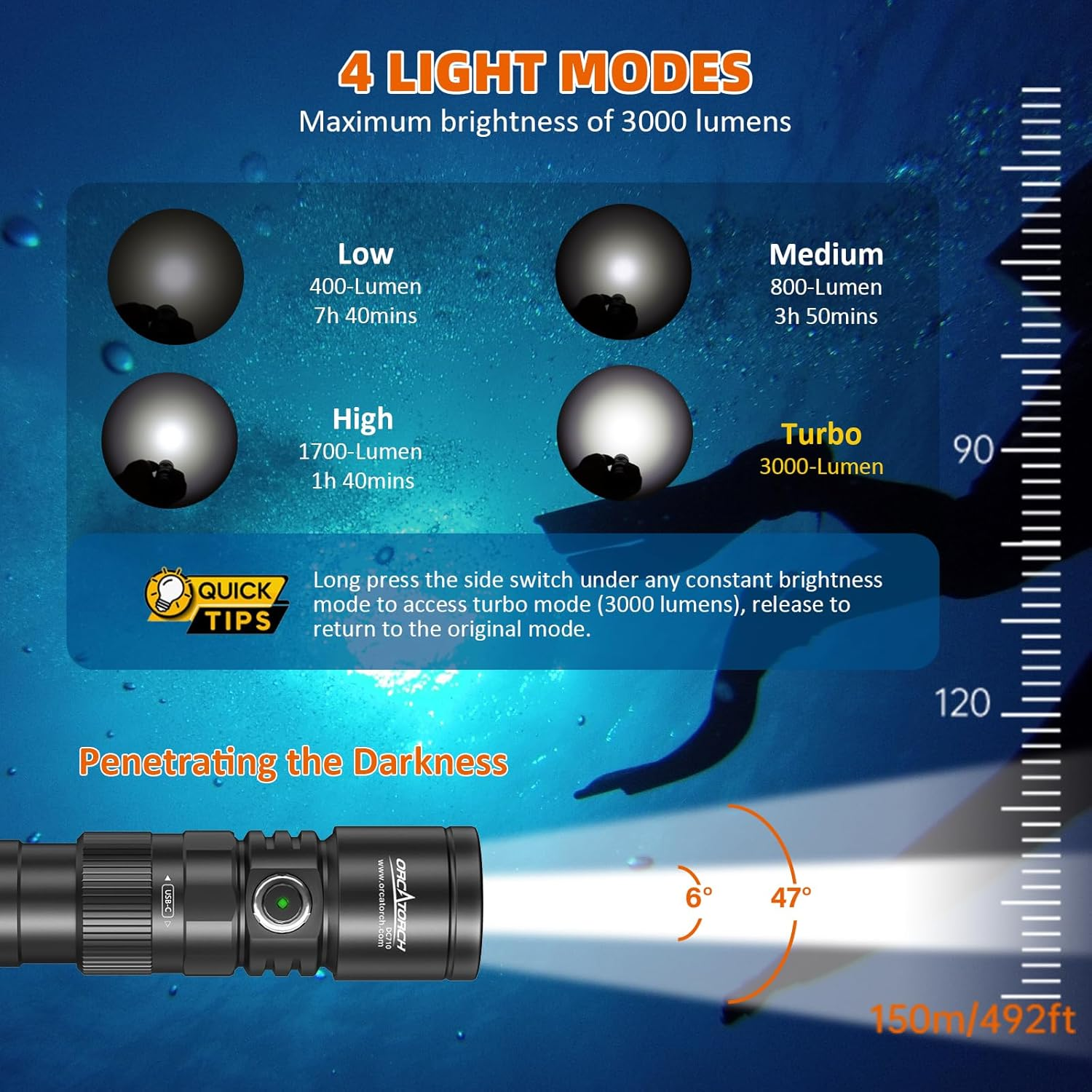 ORCATORCH DC710 Scuba Dive Light Type C Rechargeable, 3000 Lumens Super Bright Underwater Flashlight, IP68 Waterproof Submersible Torch with WS02 Wrist Strap Mount for Hands-Free Diving image number 5