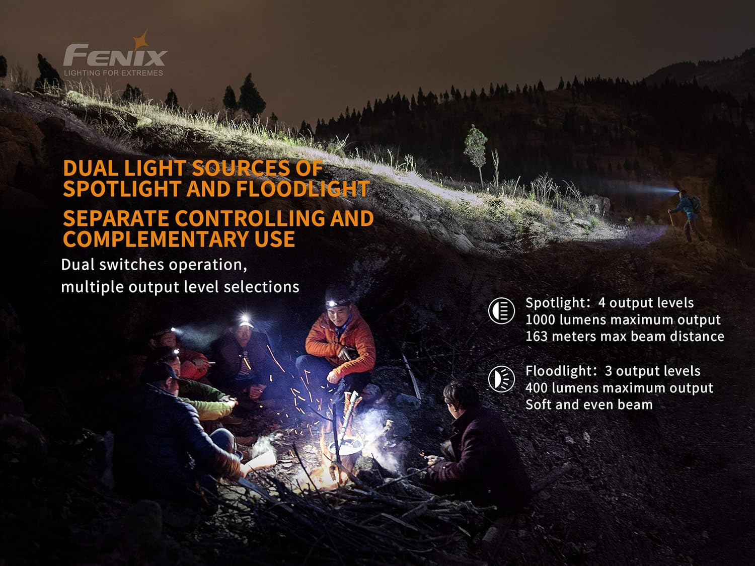 Fenix HM65R Rechargeable Dual Beam Headlamp ** Canadian Edition image number 2