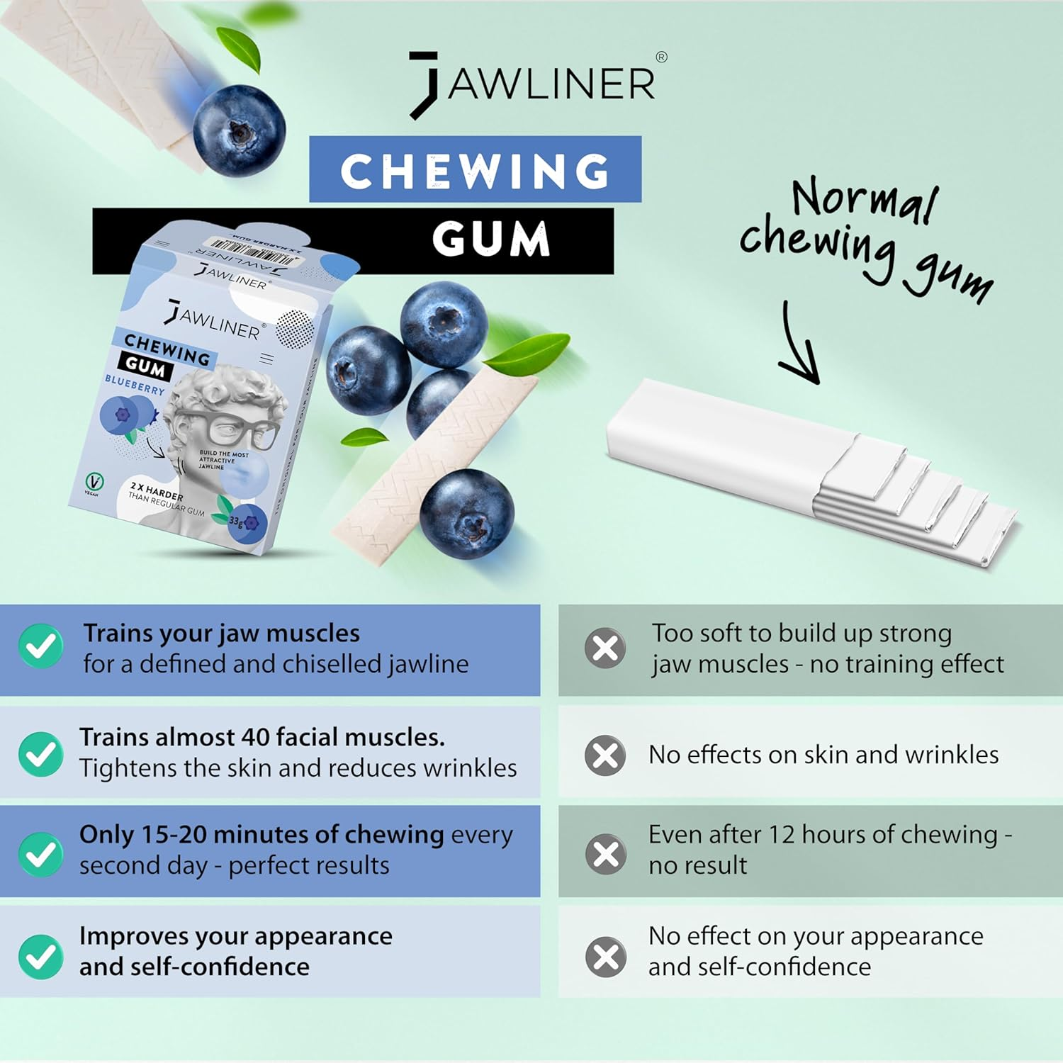 Jawliner&reg; Hard Jawline Chewing Gum - Sugar Free Blueberry Tough Jaw Gum - Jaw Exerciser Strong Mewing Jawline Mistic Gum - 2X Harder than Regular Chewing Gum 130 Grams (48 Strips) image number 5