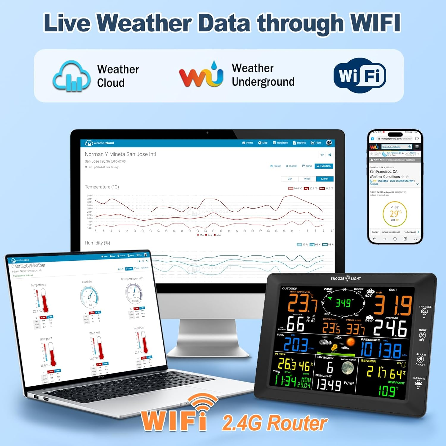 Urageuxy 14-In-1 Wifi Weather Station, 20.5CM Color Display, Weather Stations with Rain Gauge, Wind Speed/Direction, Temperature, Humidity, UV Index, Air Pressure, Forecast - Home, Garden, Farm image number 5