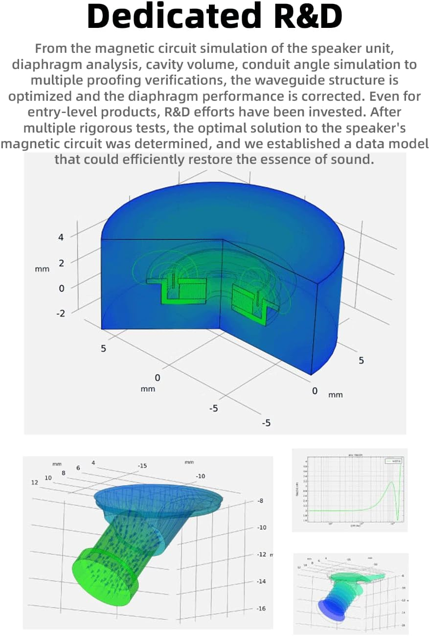 EZ EAR TKZK TK01 Hifi Entry Headphones with Dynamic Driver, Deep Bass In-Ear Monitor with Tesla DD, In-Ear Headphones with 2 Pin OFC Cable for Stage, Music, Pop, ACG (White, with Microphone) - Green image number 7
