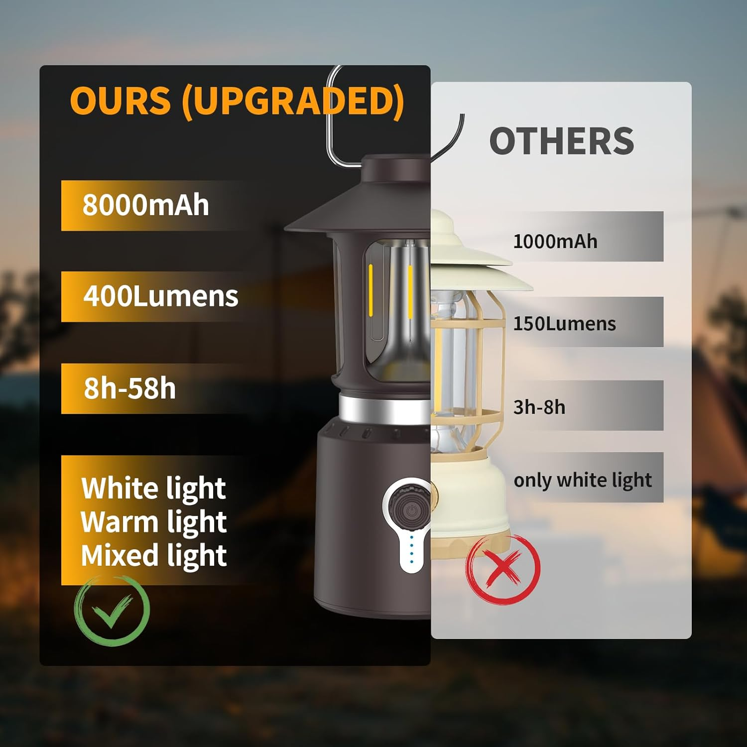 Phylosal Retro Classic LED Camping Lantern, Rechargeable Stepless Dimming Vintage Lantern, 3 Light Modes (2000K-6500K), 8000Mah Power Bank, Bright Hanging Tent Light for Indoor & Outdoor, Hiking, Camp image number 6