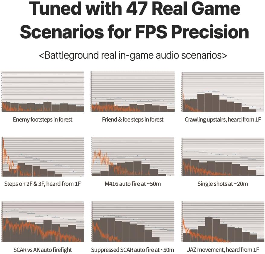 AZLA ARES Clear &ndash; Gaming Earbuds with Mic for FPS, Iems for Gaming &ndash; 1DD+1BA Dual Drivers, Detachable MMCX, Kevlar Cable &ndash; Headphones with Mic Compatible with PS5, Xbox, Nintendo Switch, PC image number 6