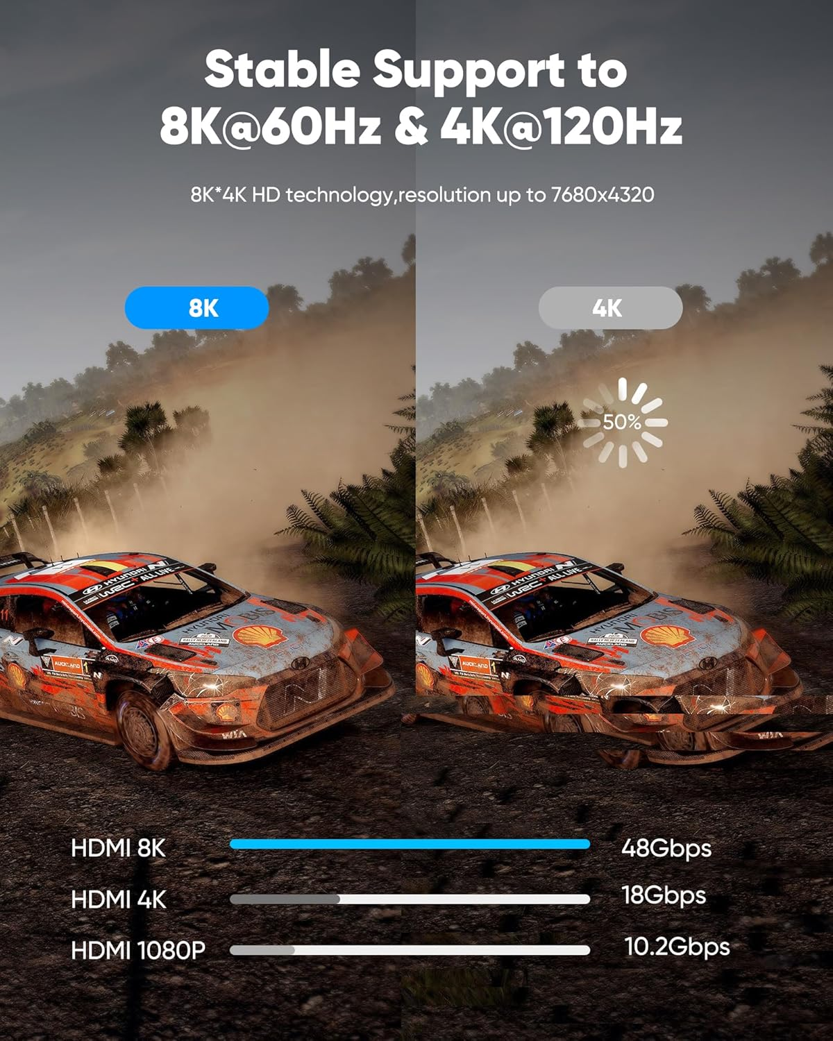Highwings 8K 10K 4K HDMI Cable 48Gbps 6.6FT/2M, Certified Ultra High Speed HDMI Cable Braided Cord-4K@120Hz 8K@60Hz, DTS:X, HDCP 2.2 & 2.3, HDR 10 Compatible with Roku Tv/Ps5/Hdtv/Blu-Ray image number 1