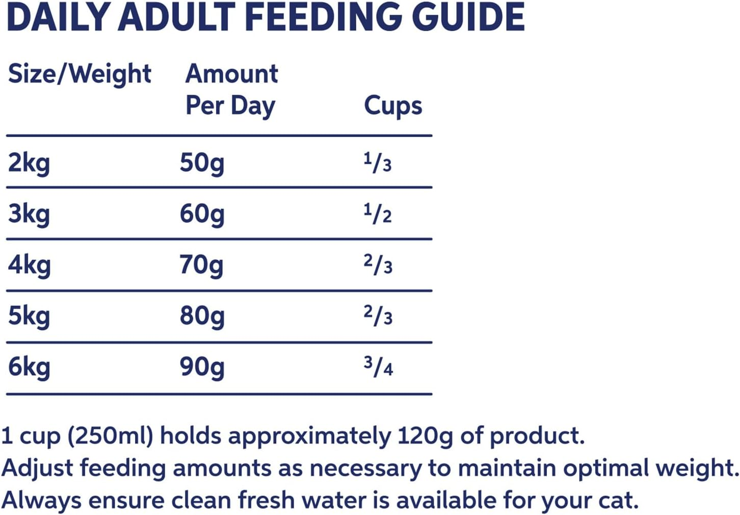 Hypropremium 2.5Kg Kitten Food Healthy Weight Management Cat Food Premium Chicken, All Breeds & Sizes, Australian Made 100% Real, Local Australian Meat