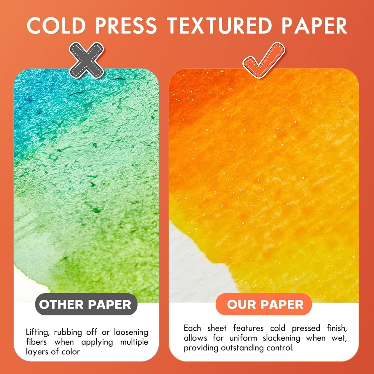 Watercolour Paper Block A4-100% Cotton Paper Pad, 22 Sheets, Cold Pressed, Acid-Free, 140 Lb/300Gsm | Art Paper for Painting, Drawing, Art Journaling, Professional Artist Quality, Natural White