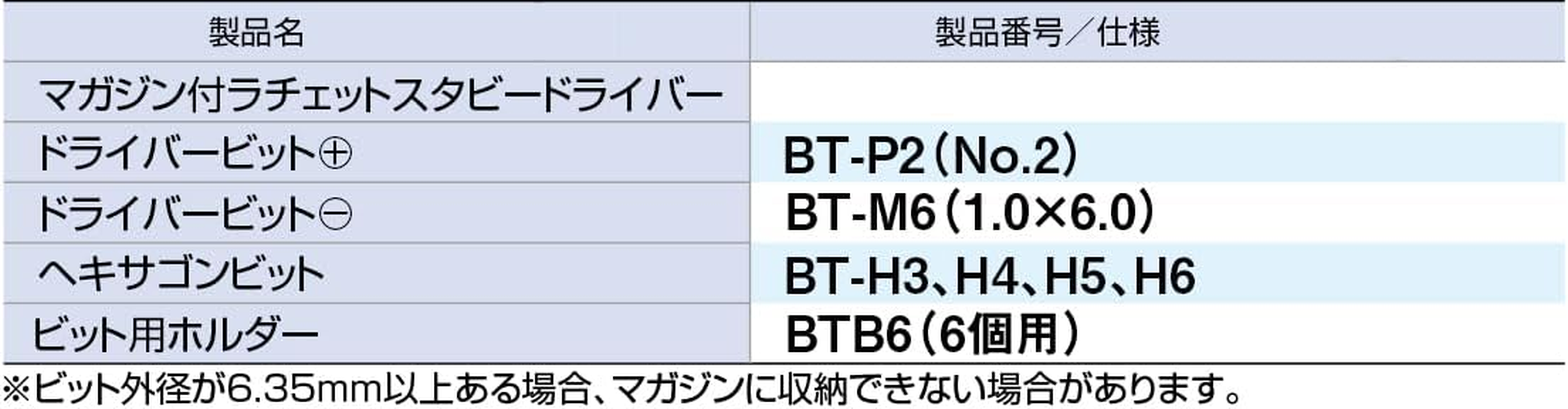 TONE BRFM6S Ratchet Set with Magazine Bit Double Side Width 0.25 Inches (6.35 Mm), Contents: 7 Pieces image number 2