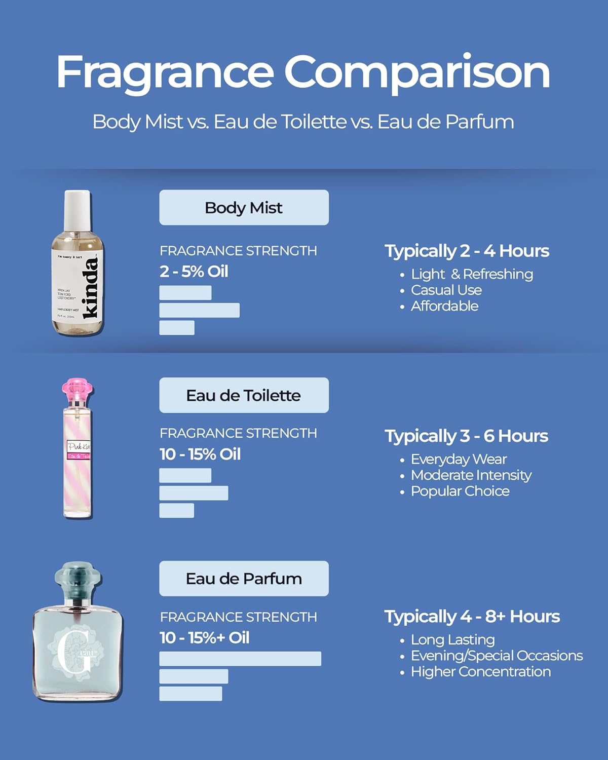 Luxe Perfumery Hair and Body Perfume Mist 8 Fluid Ounce Aqua Moon image number 4