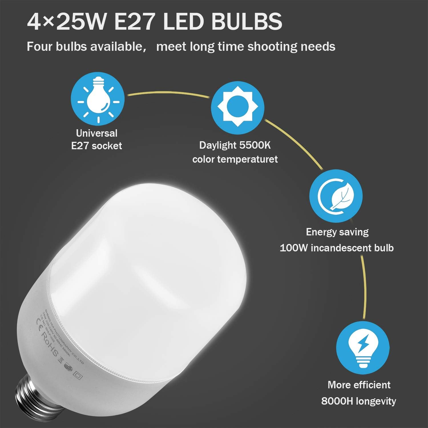 Abeststudio Pohto Studio Lighting Kit, Green Screen Backdrop Background with Stand with 2X 135W + 4X 25W LED Softbox Umbrella Continuous Lighting Set for Photo Studio Product,Portrait and Video Shoot Photography image number 5