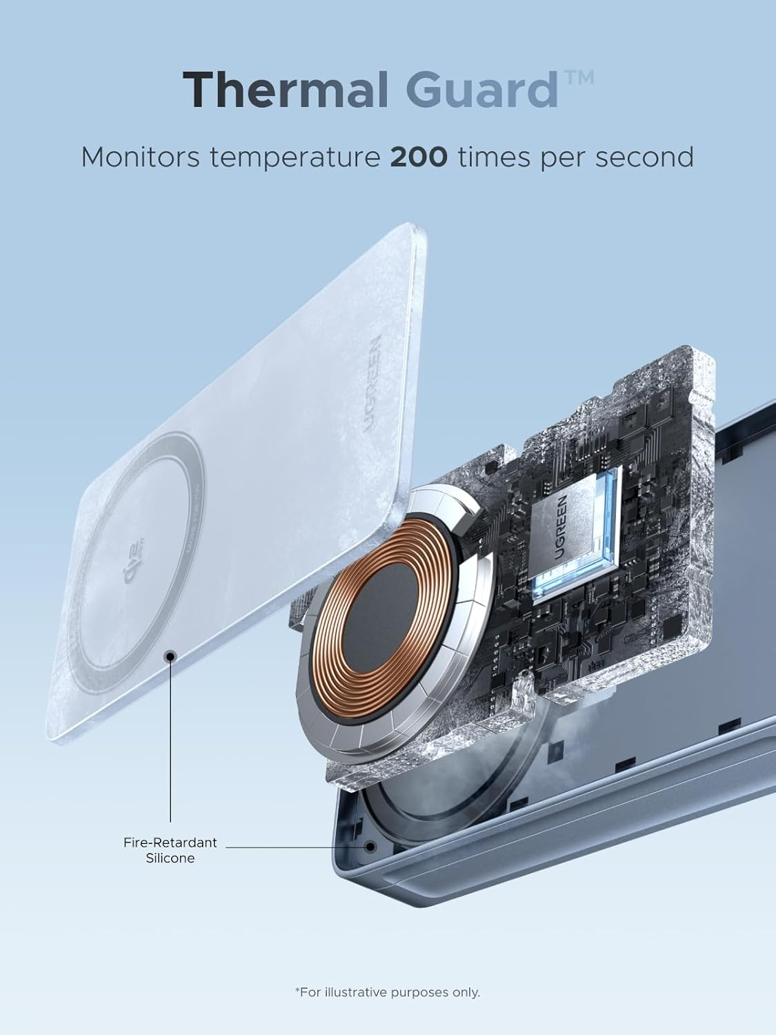 UGREEN 25W 3-In-1 Foldable Magflow Wireless Charger, Qi2 Magsafe Travel Charger for Iphone 17/16/15/14/13/12 Airpods and Apple Watch, Ultra-Compact Pocket-Size Charging Pad image number 5