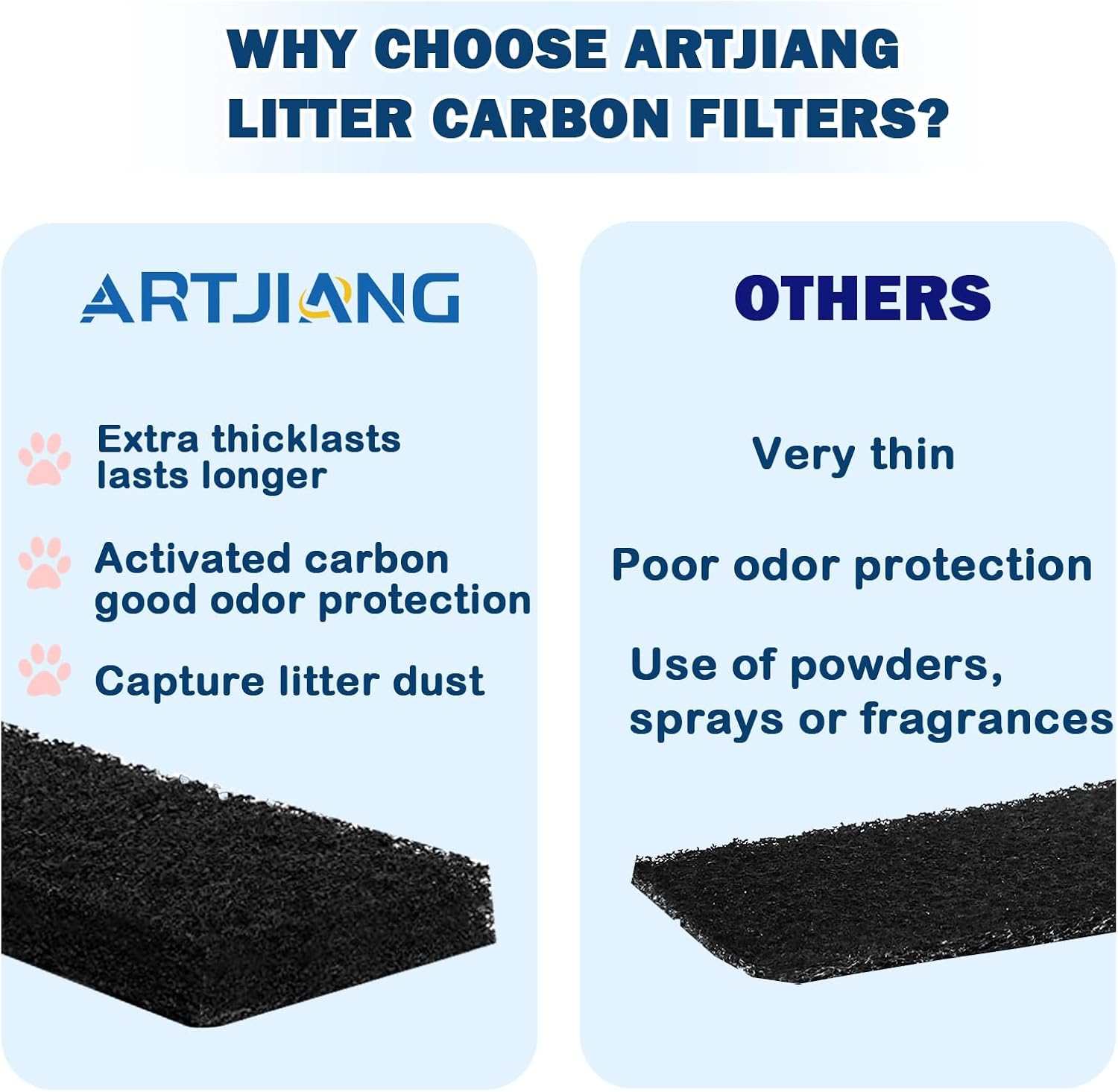 ARTJIANG 6Pack Carbon Filters for Automatic Litter Box 3, 9"&times;3" Carbon Replacement Filter,Thickened Type Carbon Self Cleaning Cat Litter Box Filters, Activated Carbon Filter,Odor Filters image number 3