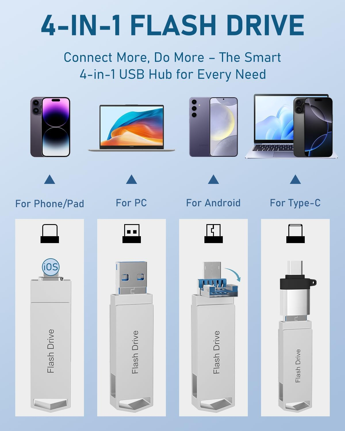 512GB 4In1 USB Flash Drive for Iphone USB3.0 Stick for Data Storage, Memory Stick for Data Storage, Compatible with Iphone, Ipad, Android, Pc-Stick with USB-C Cable& Adapter,Lanyard (Silver) - Black image number 5
