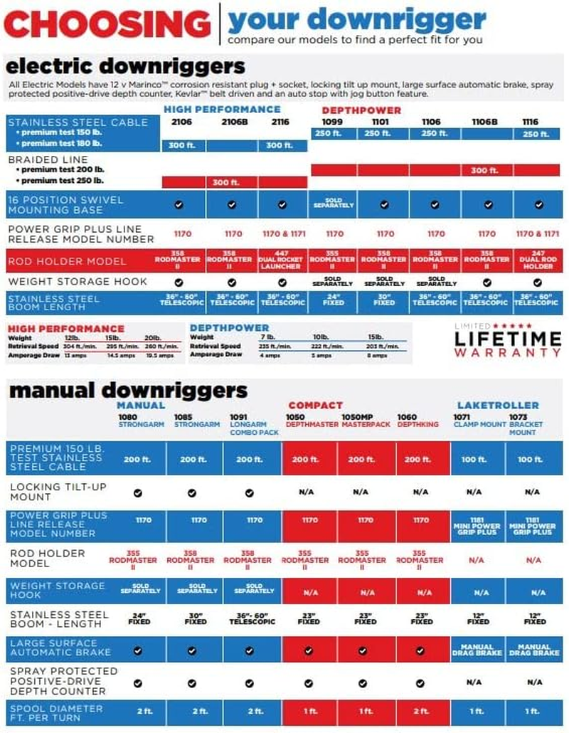 Scotty #1073DP Laketroller Manual Downrigger, Post Mount, Display Packed Black, Small image number 1