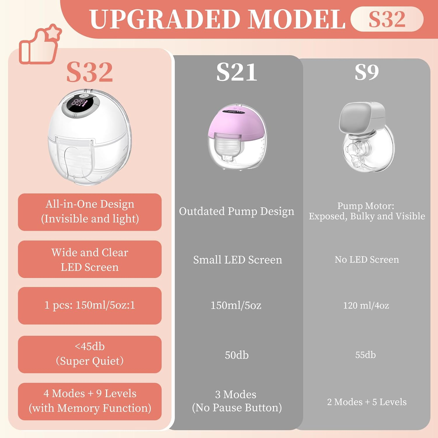 Wearable Breast Pump, Necomi S32 Hands Free Breast Pump, for Breastfeeding with Memory Function, 4 Modes and 9 Levels, Portable Wireless Breast Pumps - 24Mm,1 Pack image number 5