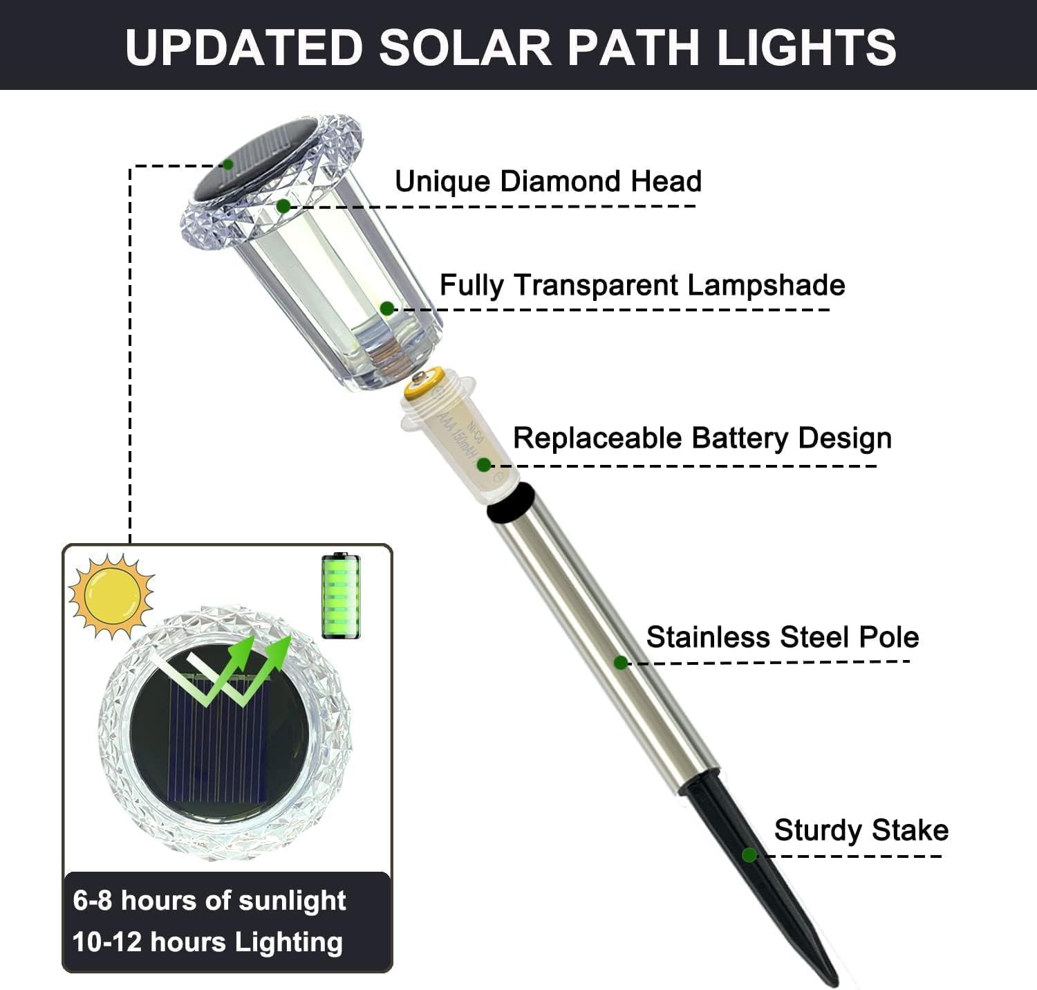 Bright Solar Pathway Lights Outdoor 10 Pack, Upgraded Solar Lights up to 12 Hours LED Landscape Lighting Waterproof Decorative for Garden Ground Lawn Yard Walkway (Cold White) image number 2