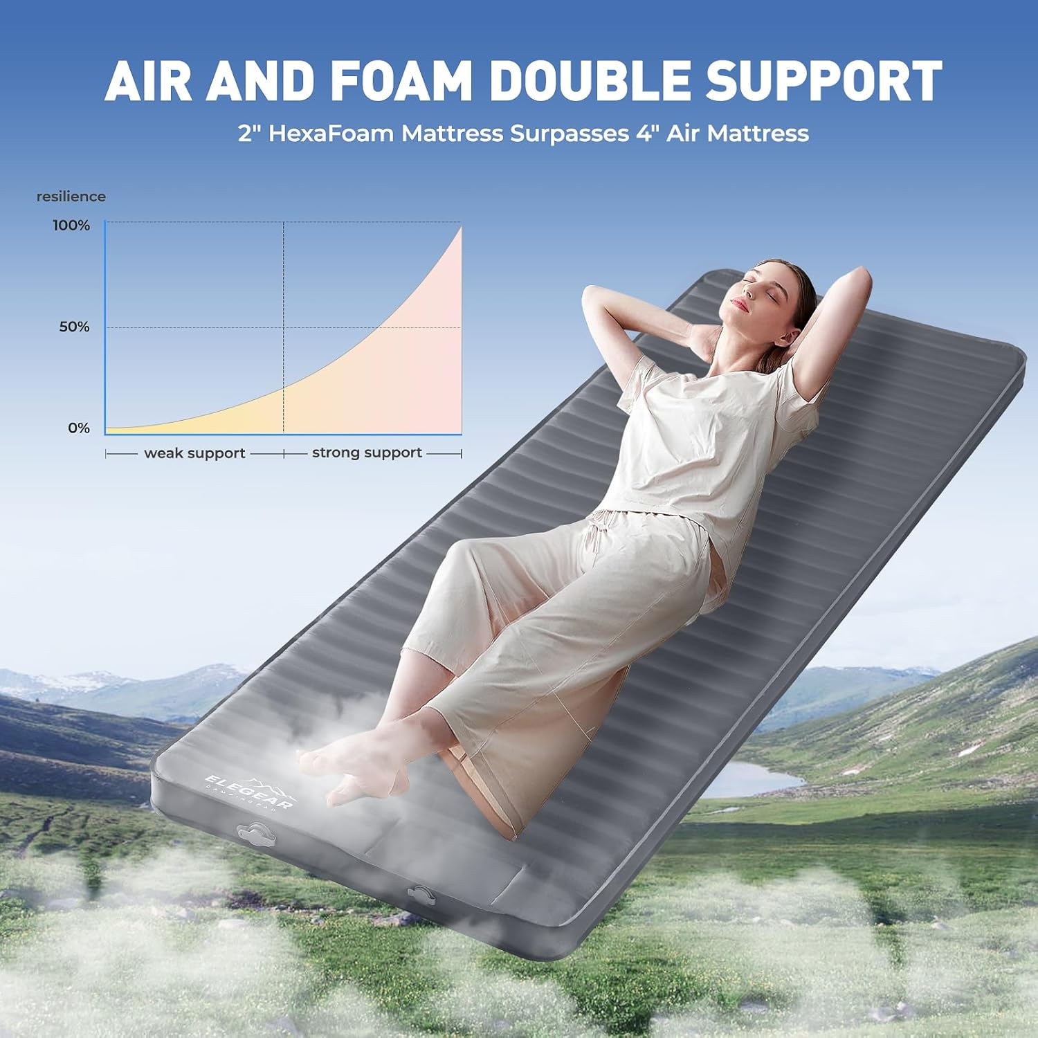 Elegear Air & Foam Camping Sleeping Pad, Hexafoam Camping Mattress Pad with Built-In Foot Pump Memory Foam Camp Pad 4-Season Camp Sleeping Mat for Travel/Car/Tent