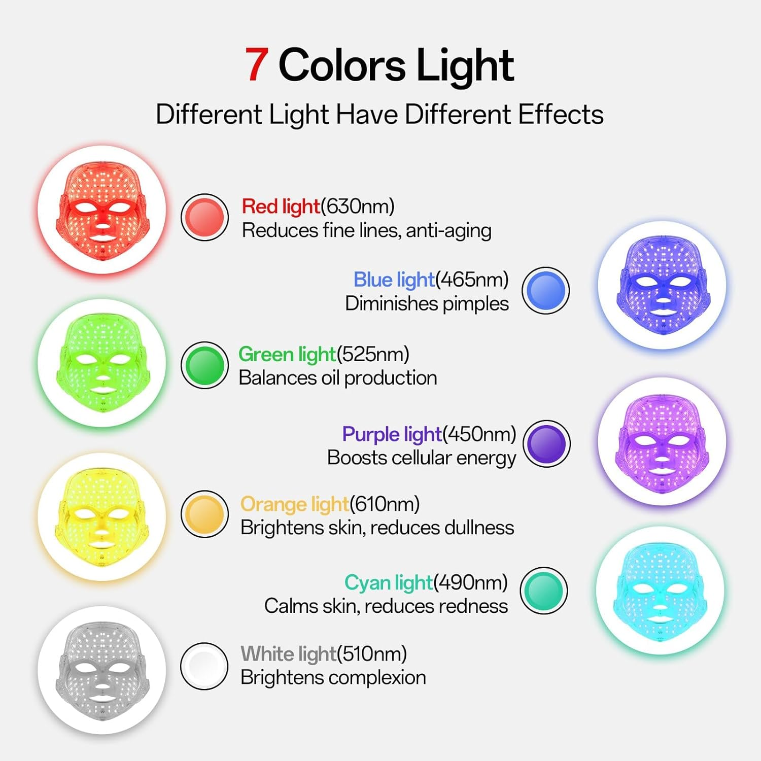 Red Light Therapy Face Mask - Cordless Rechargeable LED Mask, 7 Color LED Face Mask Light Therapy for Collagen Boost, Anti-Aging & Acne Treatment, At-Home Facial Device for Glowing Skin.