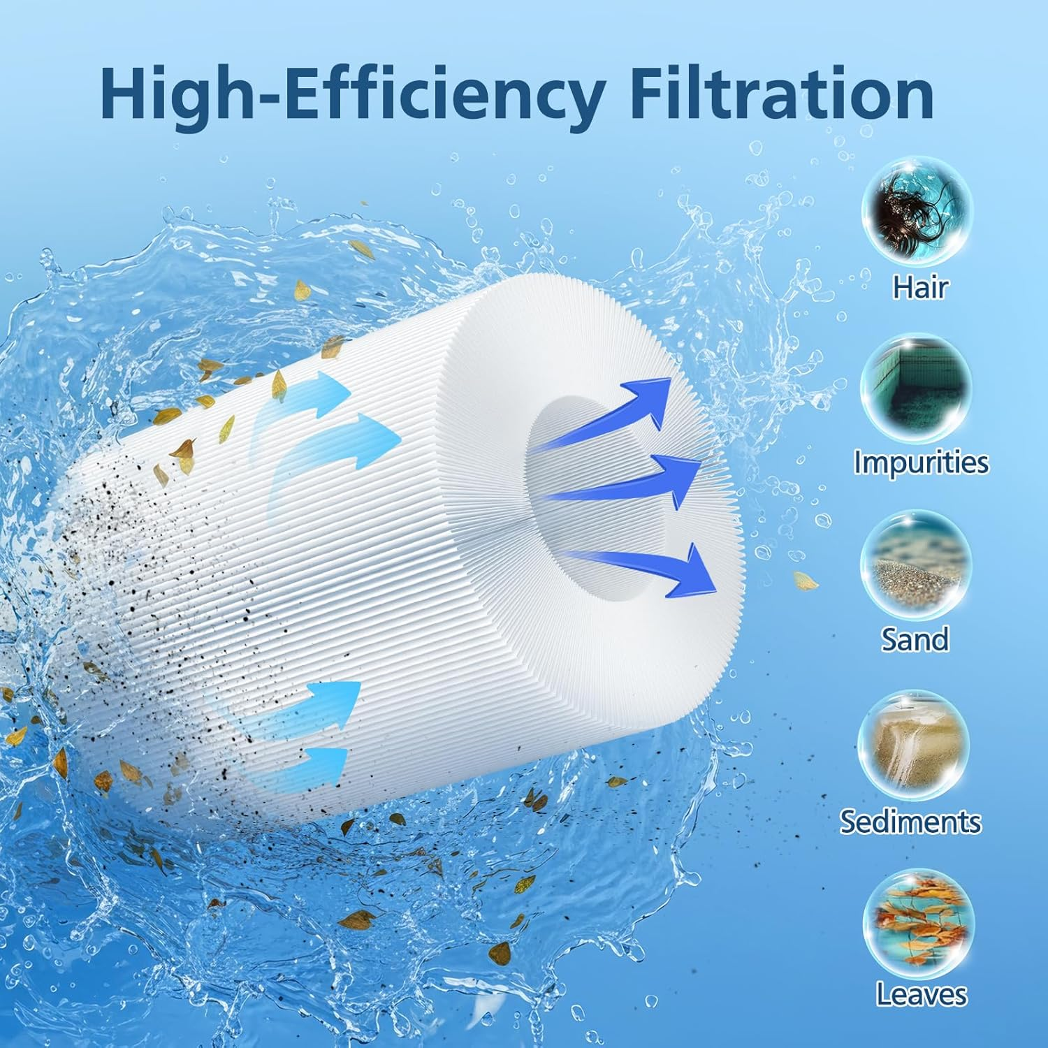 PAS50SV-F2M Hot Tub Spa Filter Cartridge, Compatible with Filbur FC-0311, Unicel 6CH-502, Master Deluxe M60506, Magnum AR50, Baleen AK-90161, Excel Filters XLS-604 Artesian Spas Filter, 2 Pack image number 3