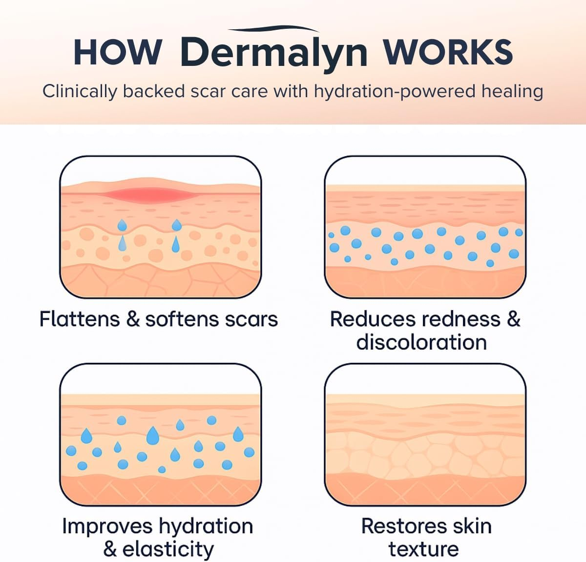 Dermalyn Silicone Scar Tape Roll (4Cm X 1.5M), Reusable Medical-Grade Silicone Scar Sheets for Surgery, C-Section, Burn, Keloid & Acne Scars image number 1