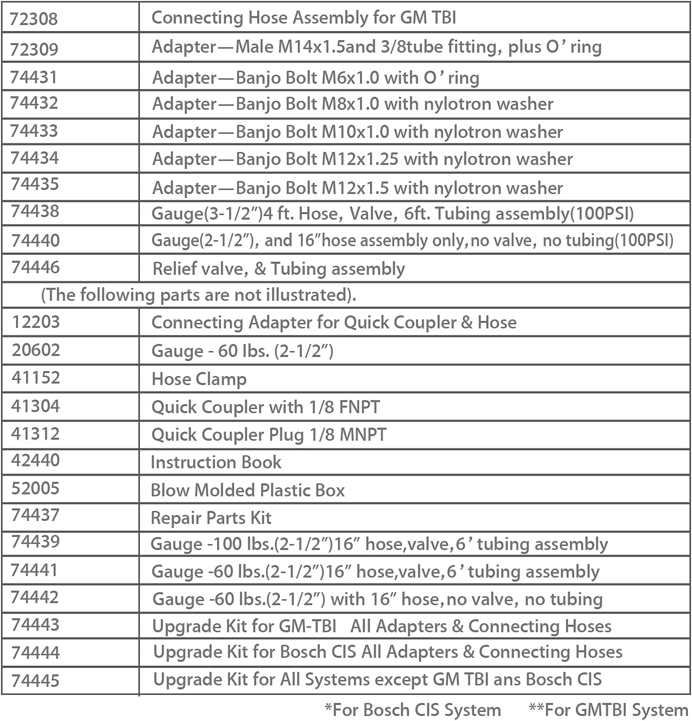 BETOOLL Pro Fuel Injection Pressure Tester Kit Gauge 0-140 PSI image number 4