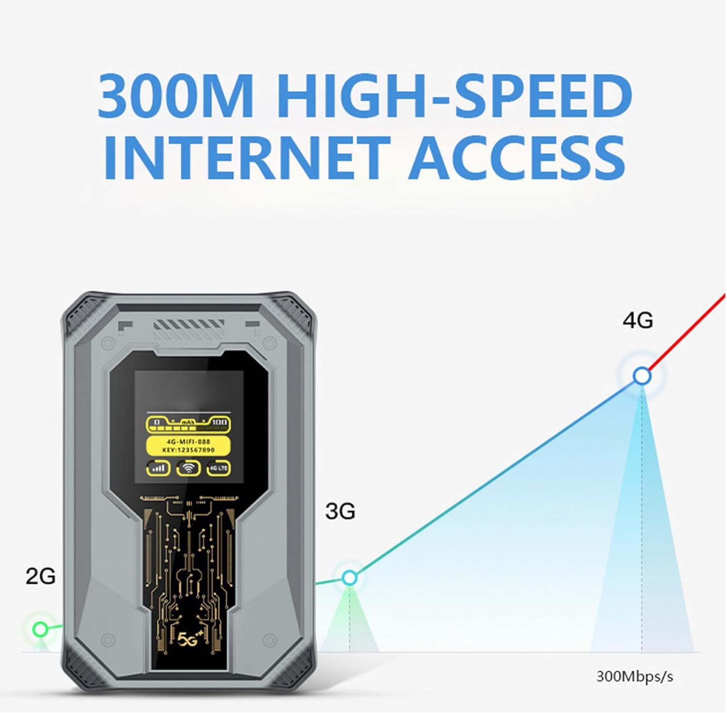 Jectse 4G Mobile Wifi Hotspot, Portable 4G Router Wireless 4G Mobile Router with Time Display, 4000Mah Battery for Travel Outdoor Business Trips Connects 8 Devices image number 1