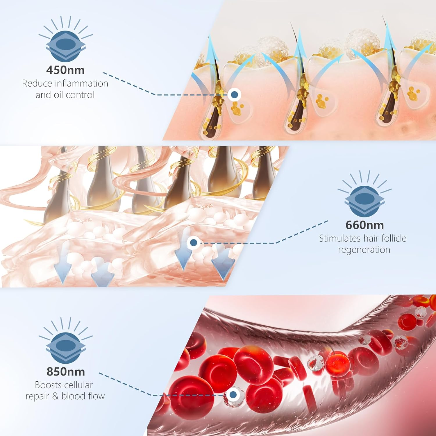 Ikeener Lllt Laser Cap for Hair Growth, 460Nm & 660Nm & 810Nm FDA Cleared Wireless Red Light Cap for Hair Regrowth with Detachable Light Panel, Hair Loss herapy for Men and Women image number 3