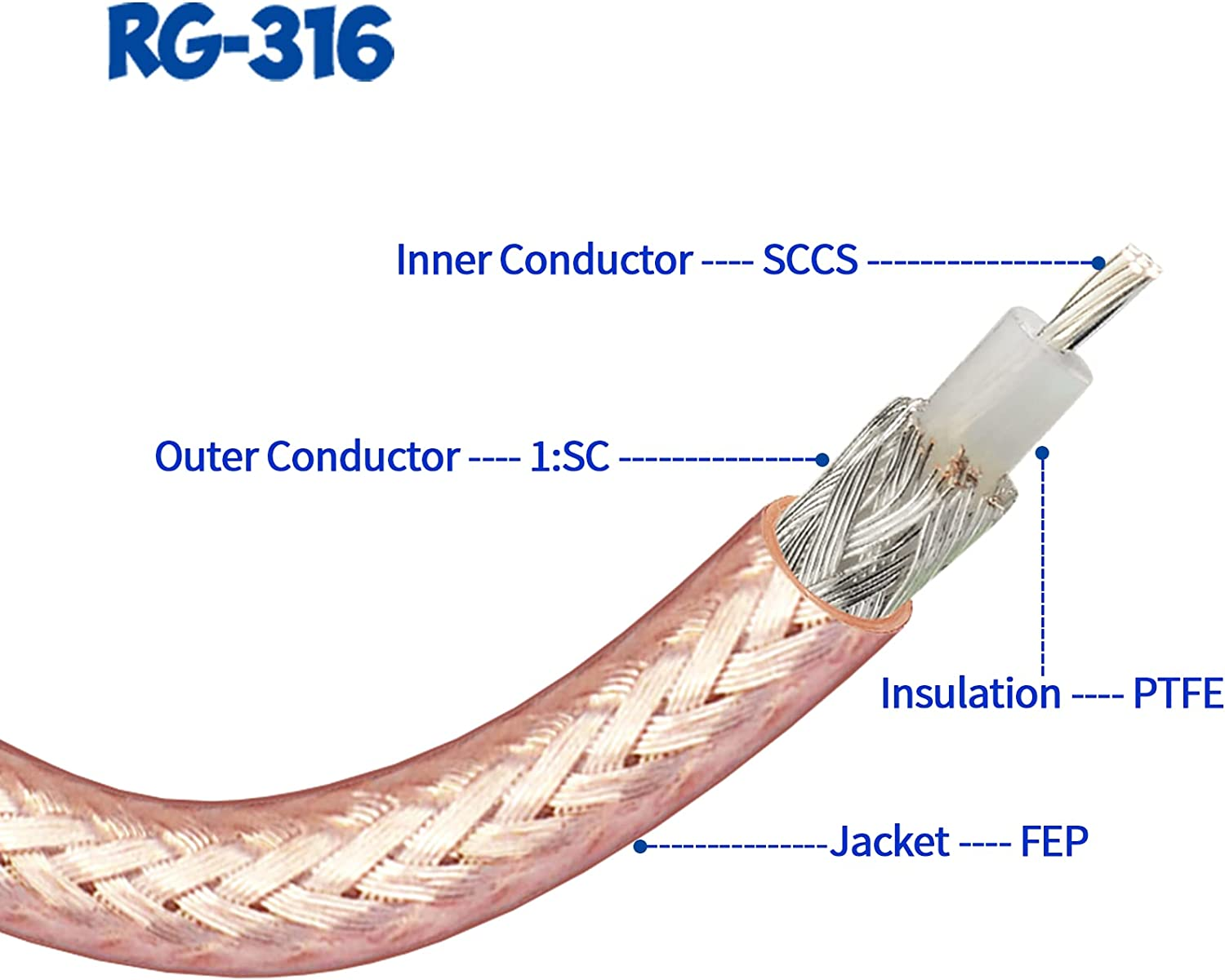 Bingfu Vehicle Car GPS Antenna Adapter Cable SMA Male to Fakra C Male Blue Coaxial Pigtail Cable 15Cm 6 Inch for Vehicle Truck SUV Car Stereo Head Unit GPS Navigation Receiver System GPS Tracker Modem