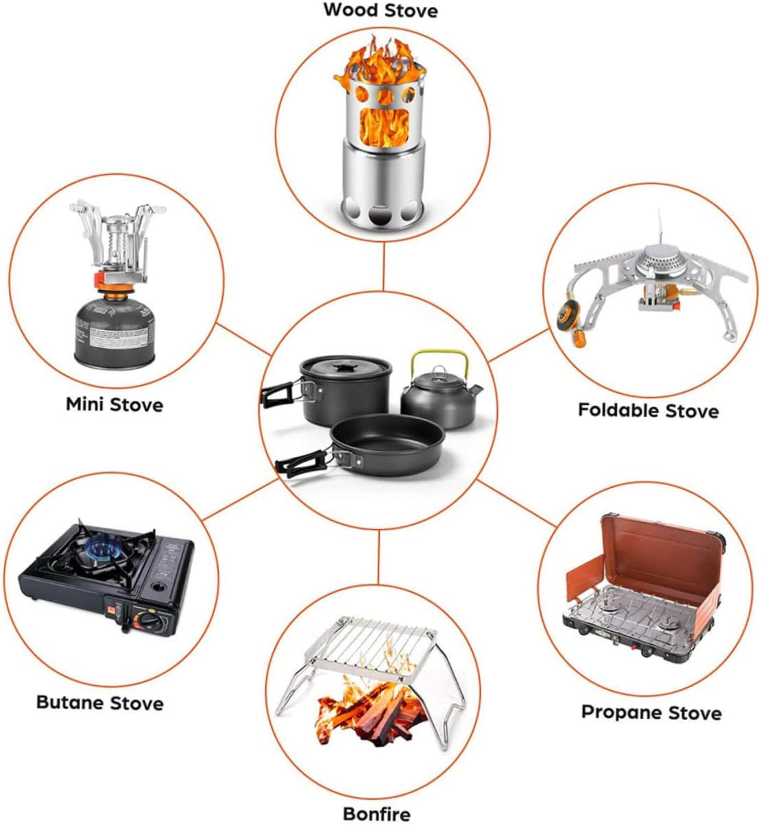 Anneome Outdoor Camping Cookware for People Portable Pan and Pot for Camping Trips Includes Tableware and Cooking Tools for Outdoor Adventures image number 1