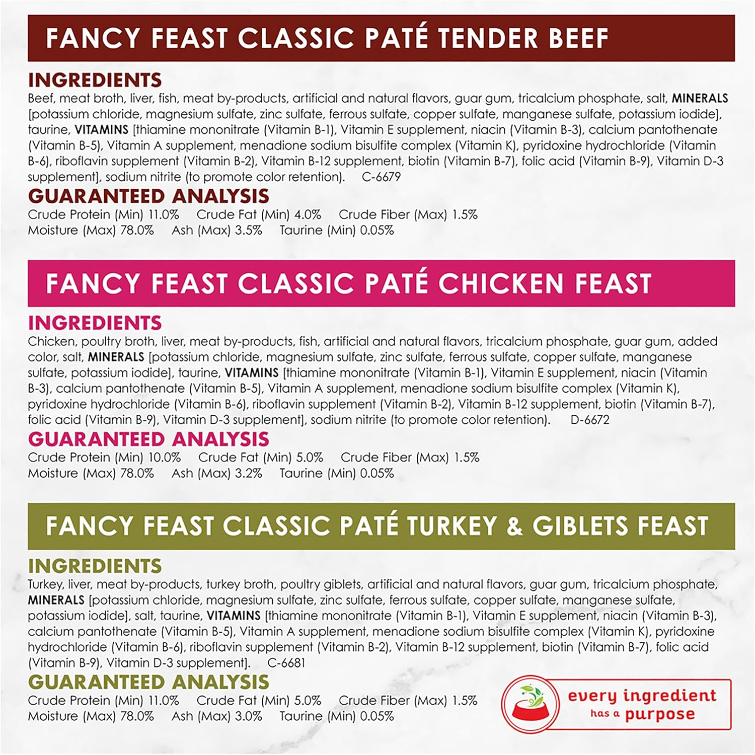 FANCY FEAST Classic Pat&eacute; Adult Wet Cat Food Poultry & Beef Collection 24X85G image number 5