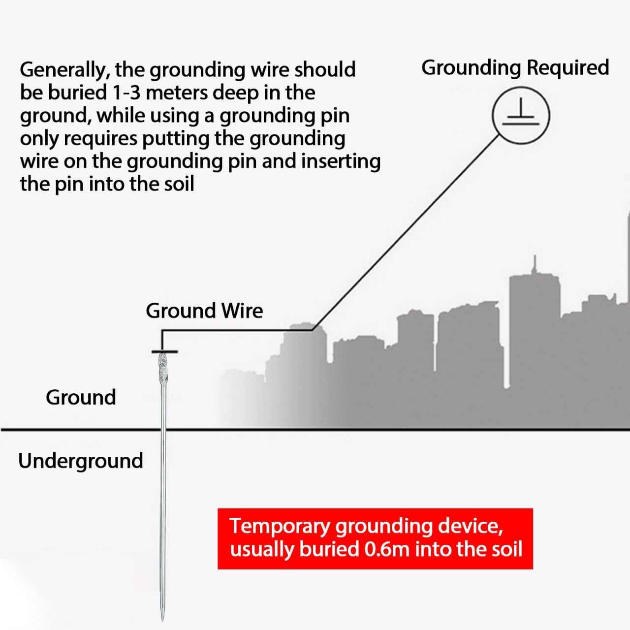 OSALADI Metal Grounding Rod Outdoor Use Electric Fence Ground Stake Kit Stake and Wire image number 1