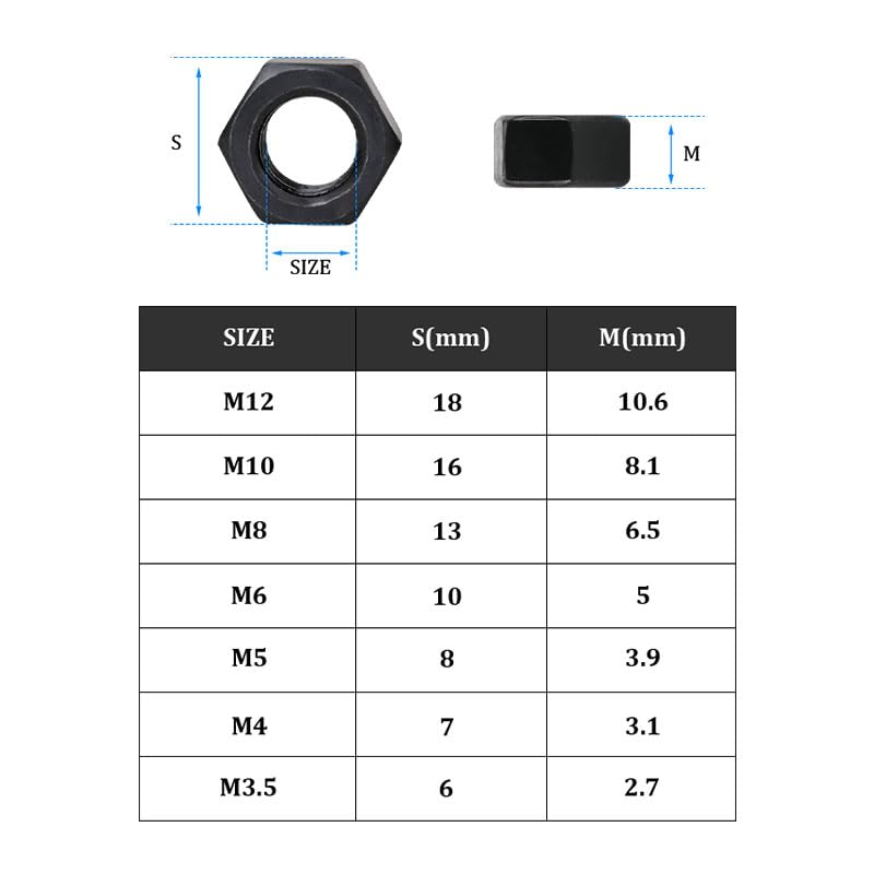 20Pcs Hex Nut Black High-Carbon Steel, M3.5/M4/M5/M6/M8/M10/M12 Hardware Nuts Replacement Accessories Fasteners image number 4