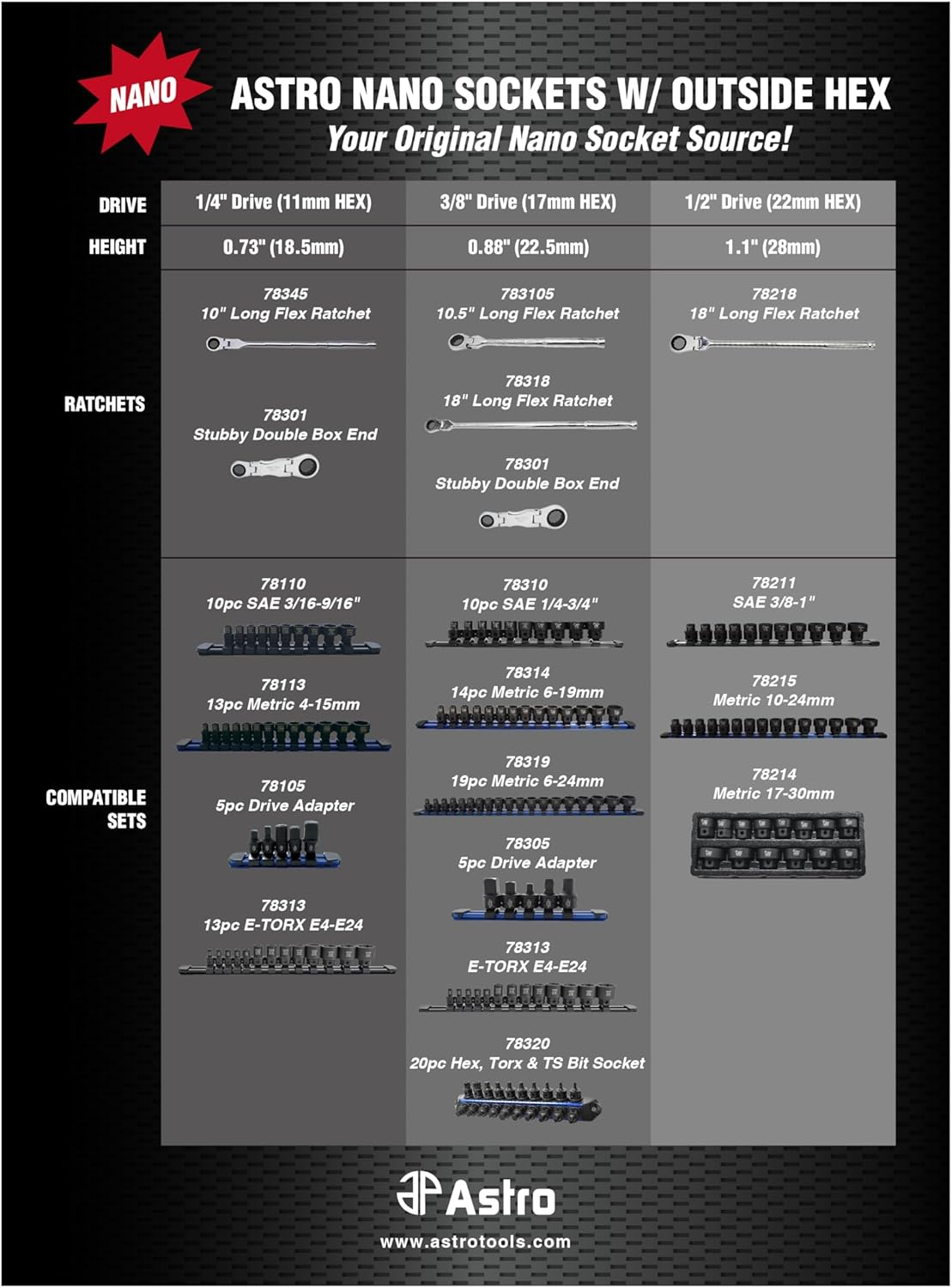 Astro Pneumatic - 11Pc 1/2" Drive Low Profile Nano Impact Sockets - SAE (Model: 78211) image number 1