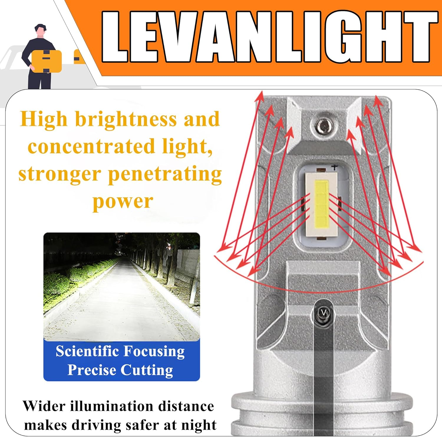 LEVANLIGHT H7 LED Headlight Bulbs | 2 Pack | 1:1 Size Halogen Replacement | Plug and Play, Non-Polarity Design | All-In-One LED Fog Lights | No Adapter Required image number 5