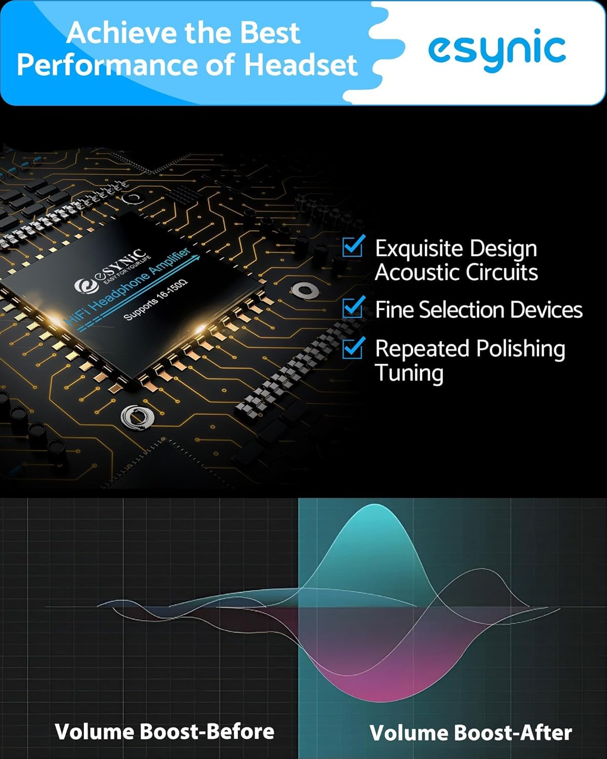 Esynic Portable Headphone Amplifier Rechargeble Audio Digital Hifi Earphone Amp 3.5Mm with Two-Stage Gain Switch, USB Cable and Aluminum Matte Surface for MP3 MP4 Phones Digital Players and Computers image number 4