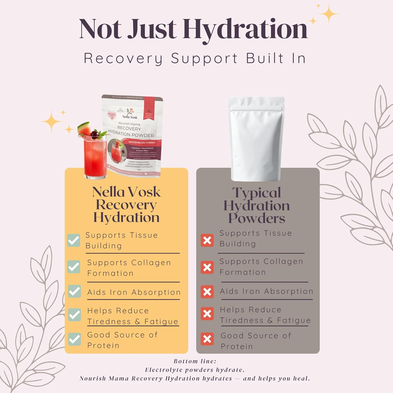 Nella Vosk Nourish Mama Recovery Hydration Powder &ndash; Collagen Protein Powder Drink with Vitamin C for Postpartum & Breastfeeding Support (No Added Sugar, Sweetened with Stevia) (150Gm, Watermelon Cherry) image number 6
