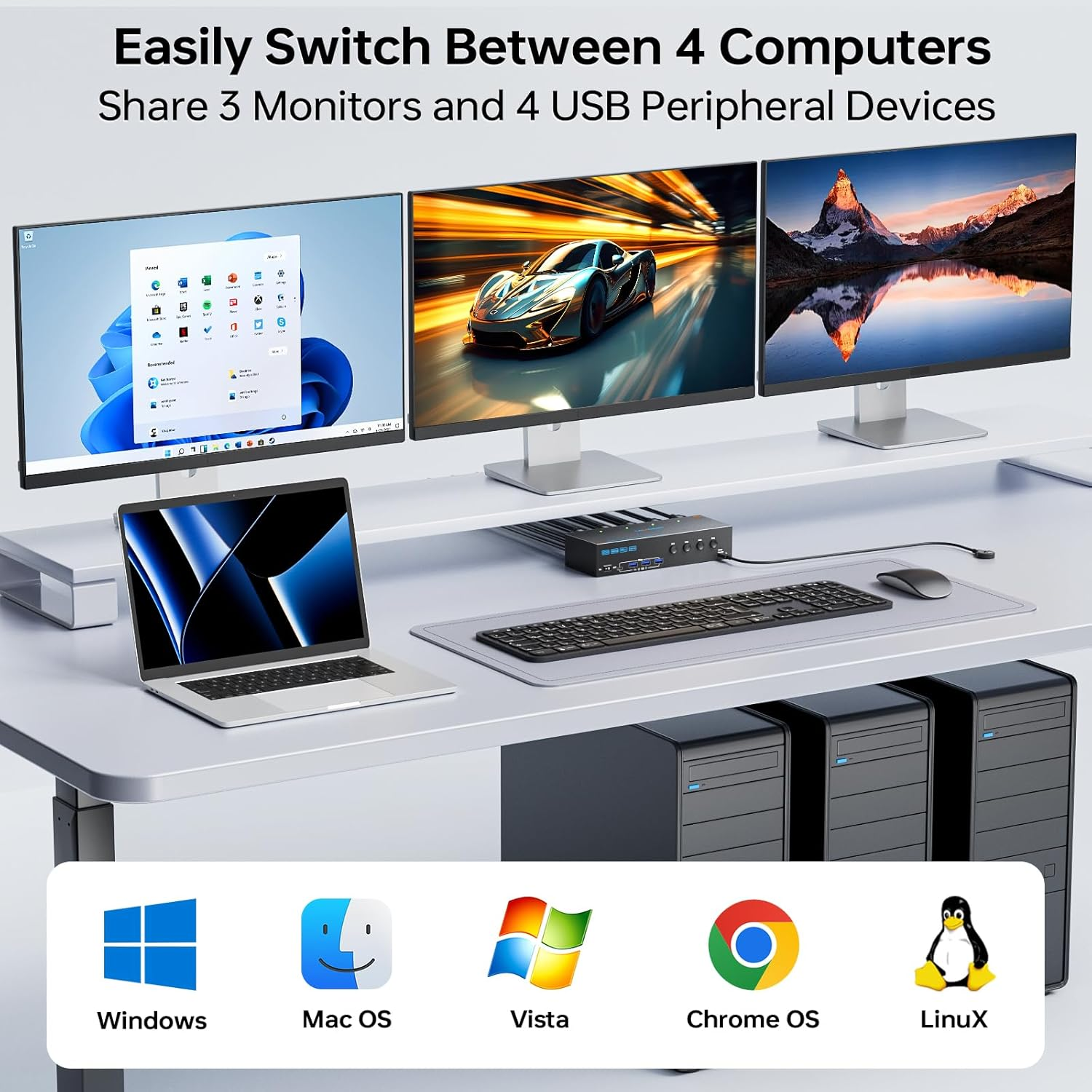 KVM Switch 3 Monitors 4 Computers 4K@60Hz,Edid Simulation,Usb 3.0 HDMI Displayport KVM Switch Triple Monitor for 4 PC Share 3 Monitors and Keyboard Mouse Printer,With Wired Remote and 4 USB Cables image number 1