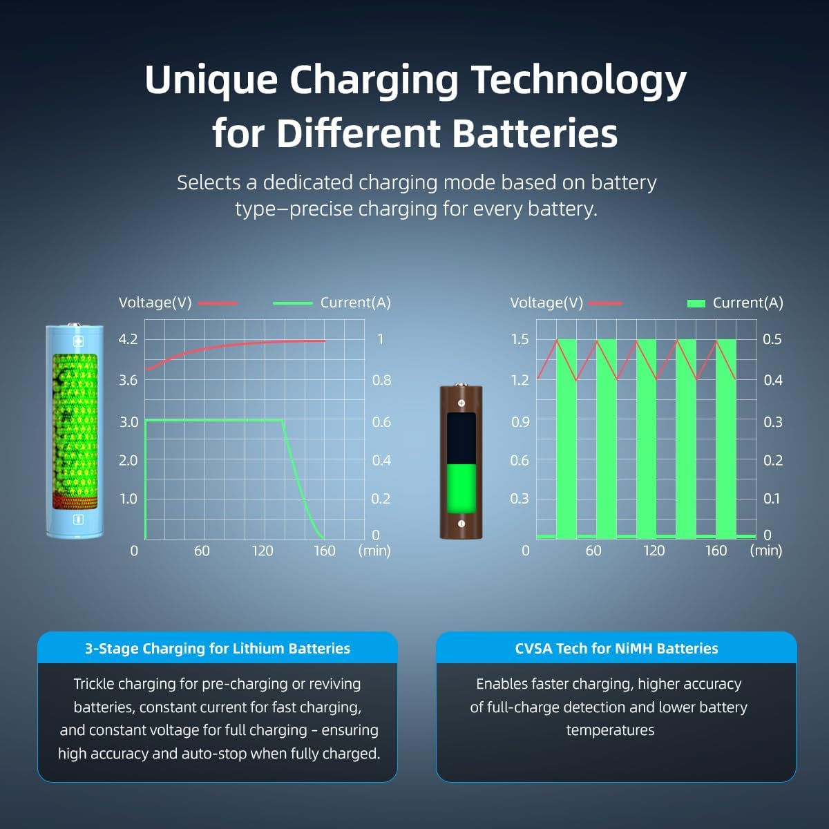 XTAR MX8 8 Bay Universal Battery Charger,Aaa/Aa Intelligent Charger with LCD Display for Rechargeable Batteries 3.7V Li-Ion 21700/18650/16340/14500 & 1.2V Nimh 1.5V Li-Ion AA AAA(MX8) image number 2