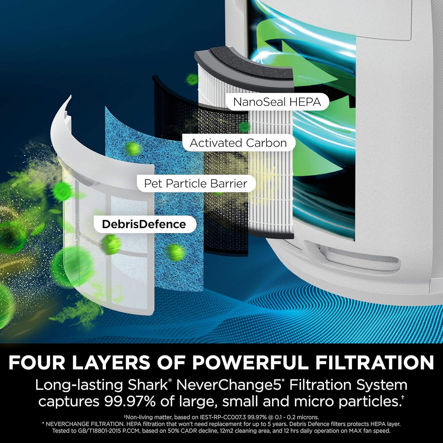 Shark Neverchange5 Air Purifier, White image number 5